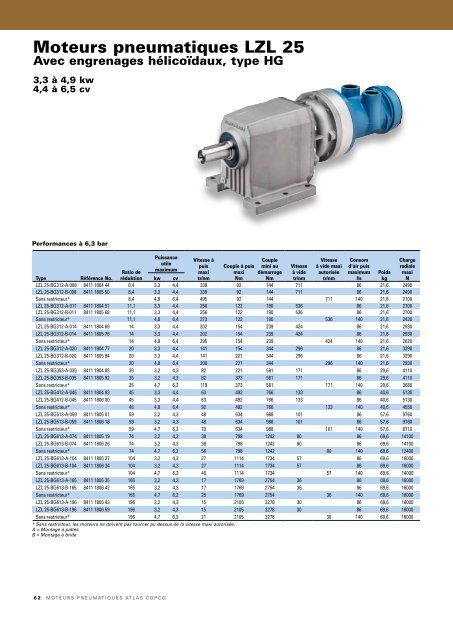 Moteurs pneumatiques Atlas Copco