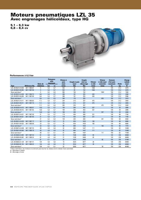 Moteurs pneumatiques Atlas Copco