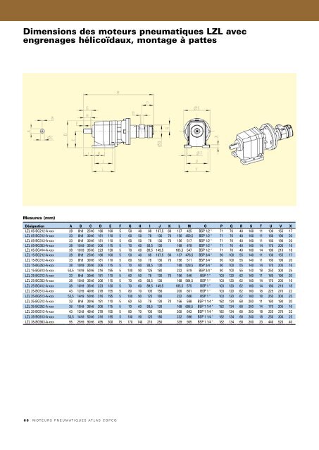 Moteurs pneumatiques Atlas Copco