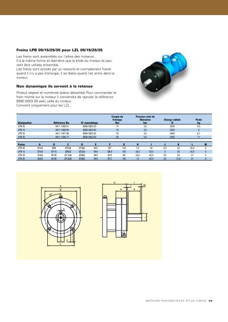 Moteurs pneumatiques Atlas Copco