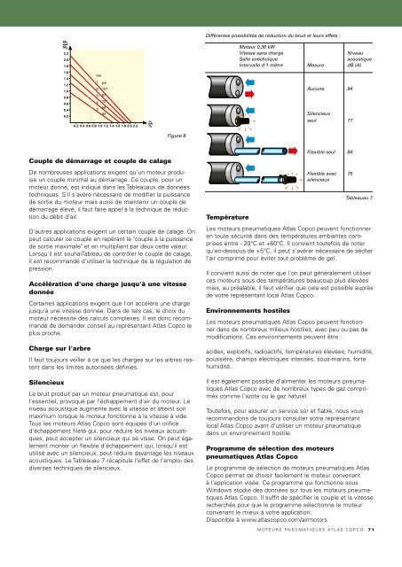 Moteurs pneumatiques Atlas Copco