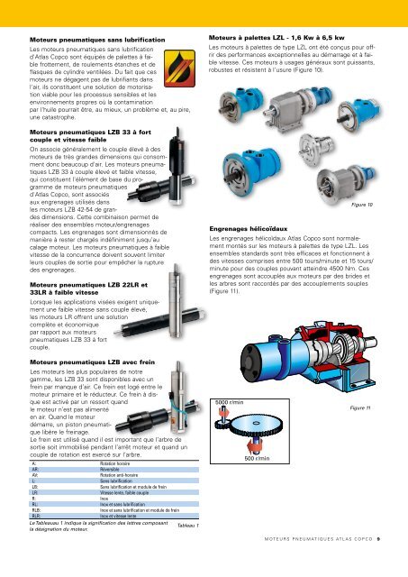 Moteurs pneumatiques Atlas Copco