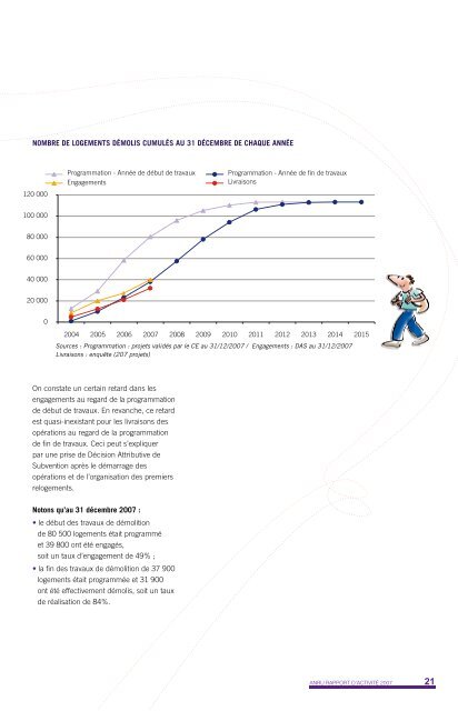 Rapport d'activité 2007 - pdf - Anru