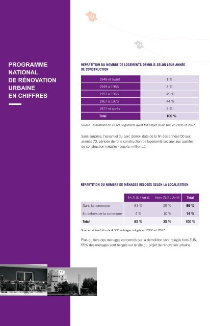 Rapport d'activité 2007 - pdf - Anru