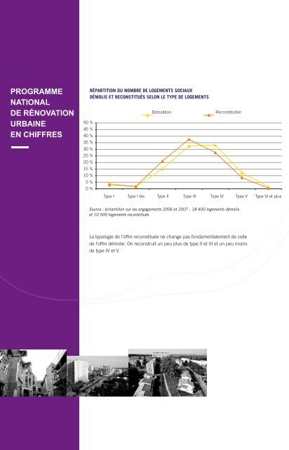 Rapport d'activité 2007 - pdf - Anru