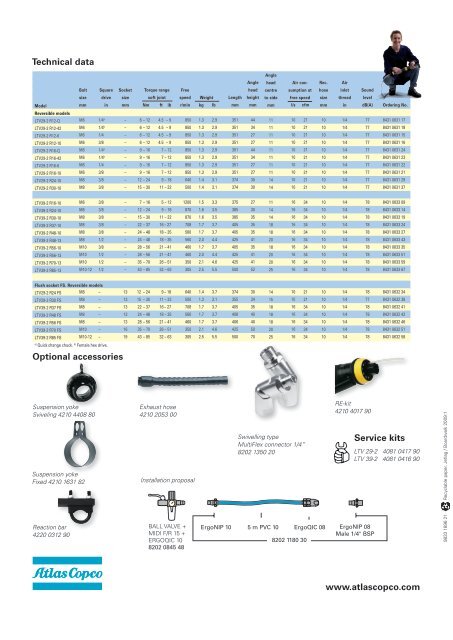 LTV 29-2 and 39-2 angle nutrunners - Atlas Copco