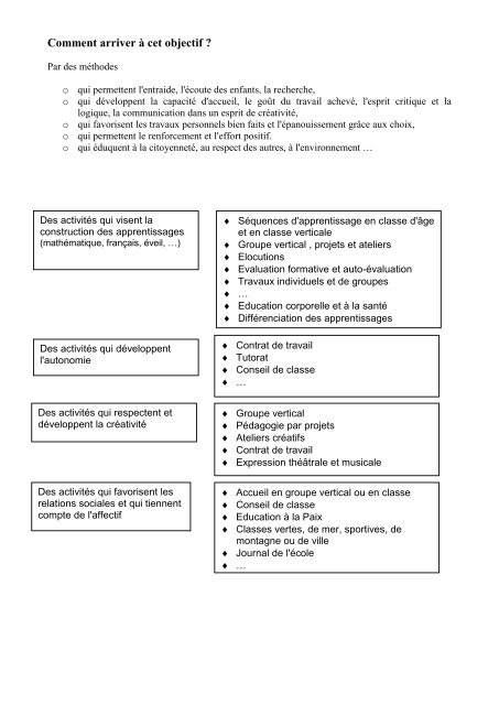 Projet éducatif et pédagogique - ESBA