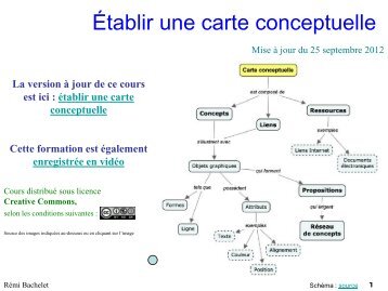 Établir une carte conceptuelle - Rémi Bachelet - Ecole Centrale de ...