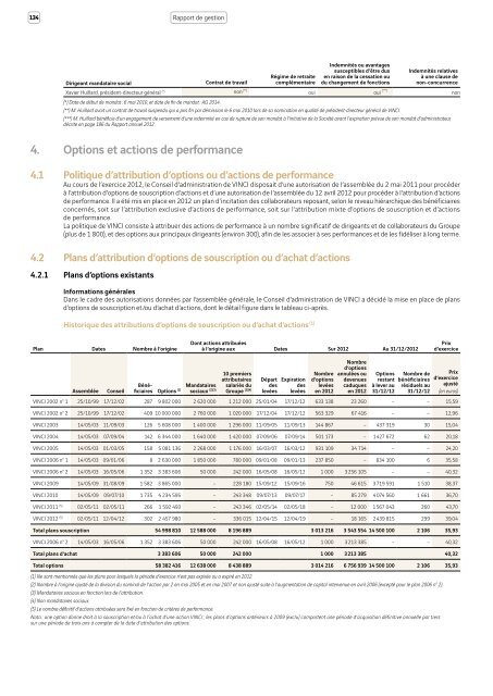 VINCI - Rapport annuel 2012