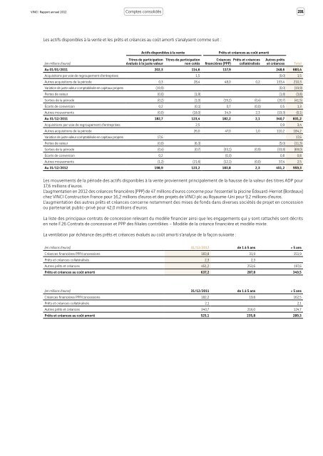 VINCI - Rapport annuel 2012