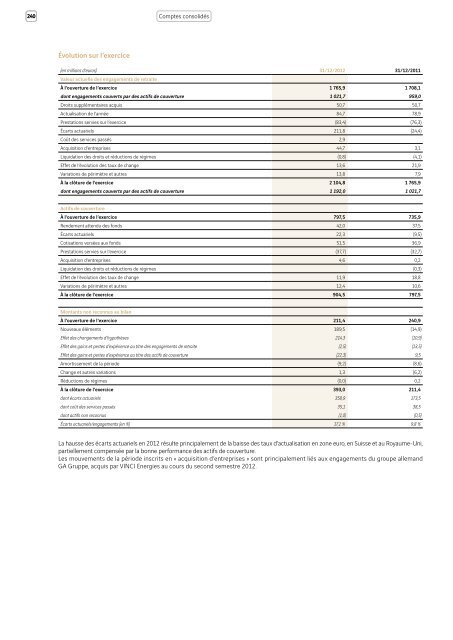 VINCI - Rapport annuel 2012