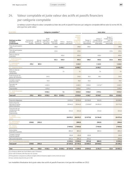 VINCI - Rapport annuel 2012