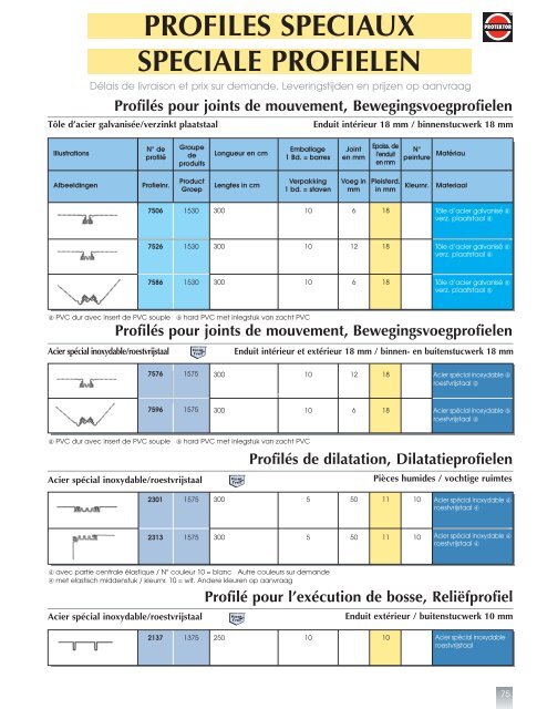 Profilés d'enduit Stucprofielen