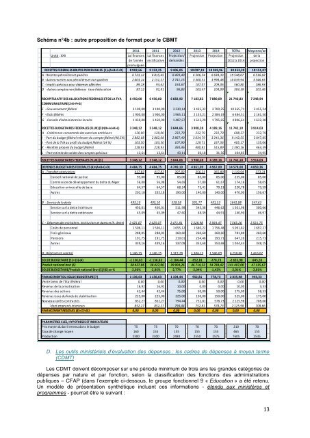 Guide Directive LF Annexe - CEMAC