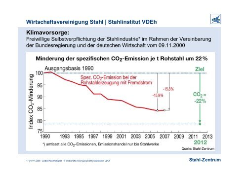 Stahl-Zentrum Wirtschaftsvereinigung Stahl | Stahlinstitut VDEh