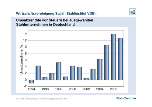 Stahl-Zentrum Wirtschaftsvereinigung Stahl | Stahlinstitut VDEh