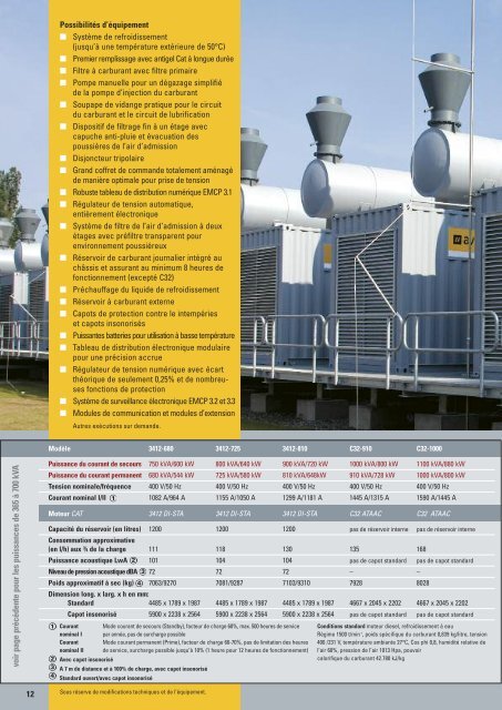 GROUPES ÉLECTROGÈNES CATERPILLAR - Avesco AG