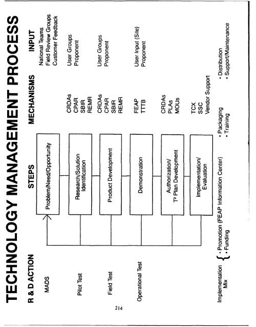 Challenges and Opportunities for Innovation in the Public Works ...