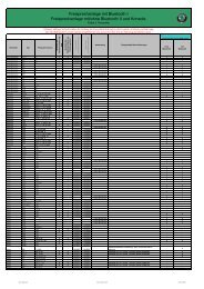 Škoda_Unterstütze Telefone_30.07.2009_Masterliste - Skoda