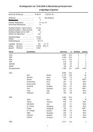 Kreistagswahl am 13.06.2004 in M-V - Wahlbereich 2