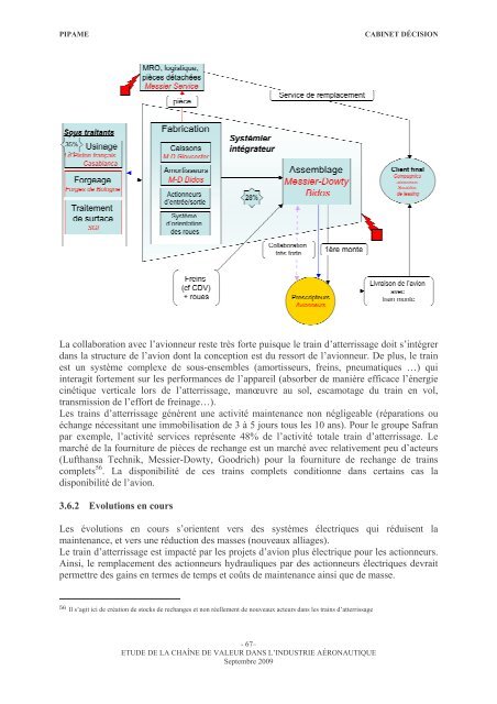 Étude de la chaîne de valeur dans l'industrie aéronautique - Dgcis