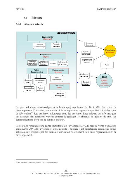 Étude de la chaîne de valeur dans l'industrie aéronautique - Dgcis