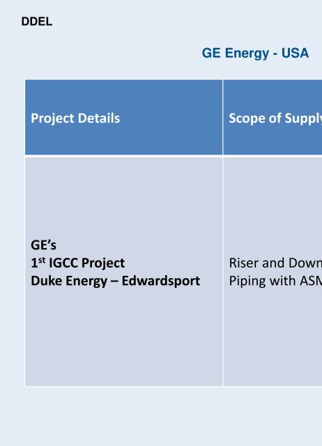 Pre Fabrication Piping - Imimg