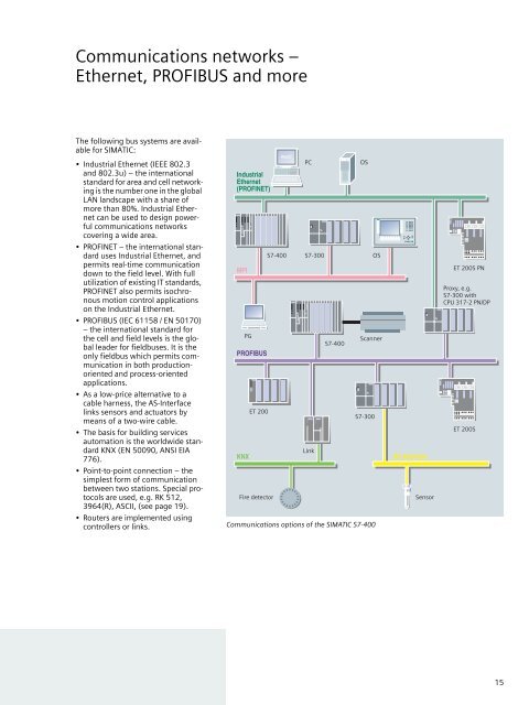 SIMATIC S7-400 - The Power Controller for System ... - Jonweb FA