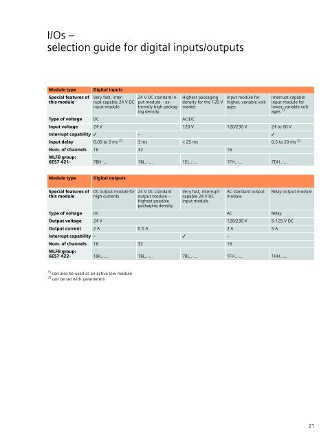 SIMATIC S7-400 - The Power Controller for System ... - Jonweb FA