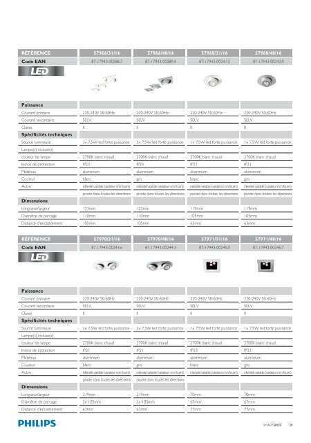 Télécharger - Philips Lighting