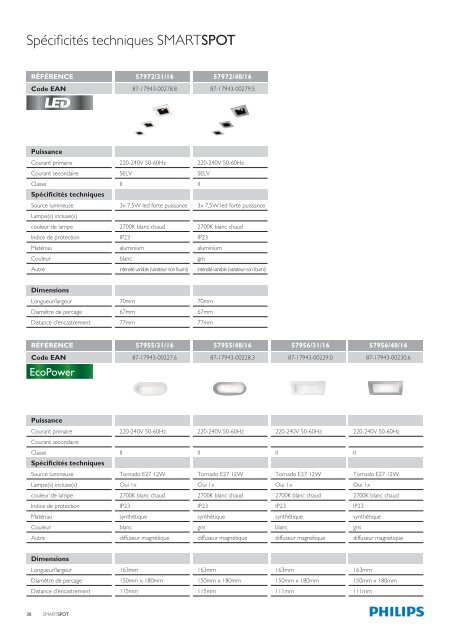 Télécharger - Philips Lighting