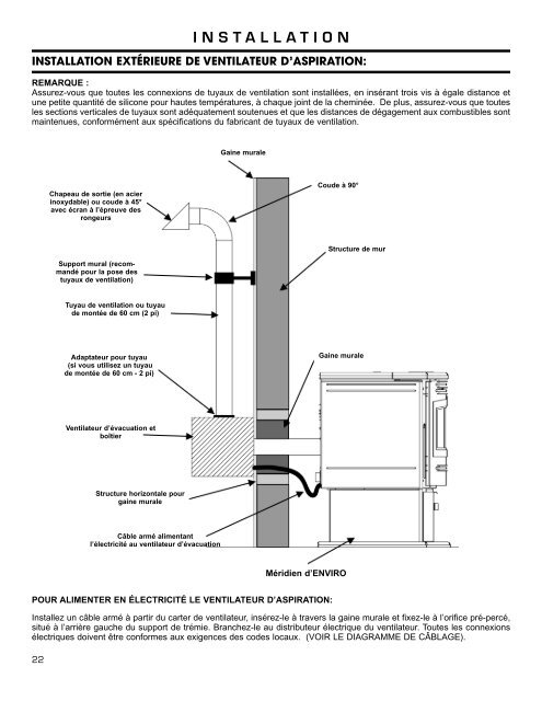 installation - Enviro