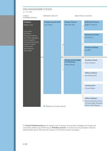 Organigramme d'EADS (PDF)