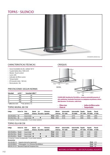 Thermex catalogo general - Rafel Truco, SL