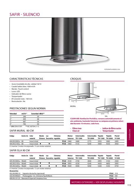 Thermex catalogo general - Rafel Truco, SL