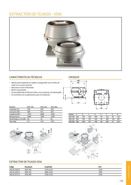 Thermex catalogo general - Rafel Truco, SL