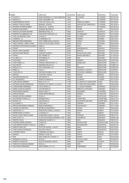 Thermex catalogo general - Rafel Truco, SL