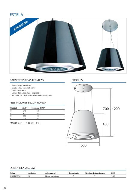 Thermex catalogo general - Rafel Truco, SL