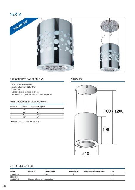 Thermex catalogo general - Rafel Truco, SL