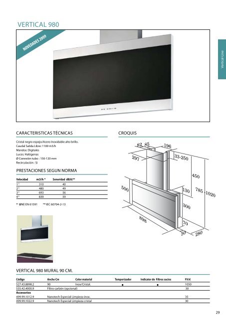 Thermex catalogo general - Rafel Truco, SL