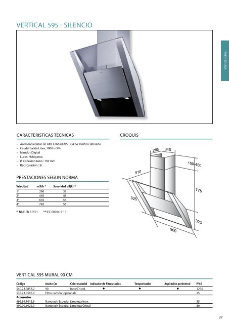 Thermex catalogo general - Rafel Truco, SL