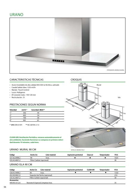 Thermex catalogo general - Rafel Truco, SL