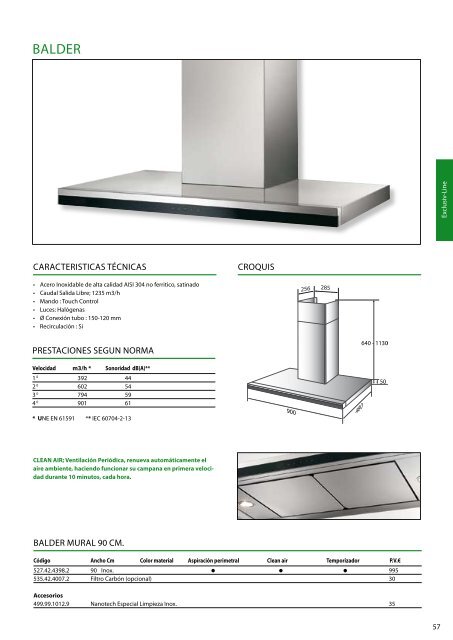 Thermex catalogo general - Rafel Truco, SL