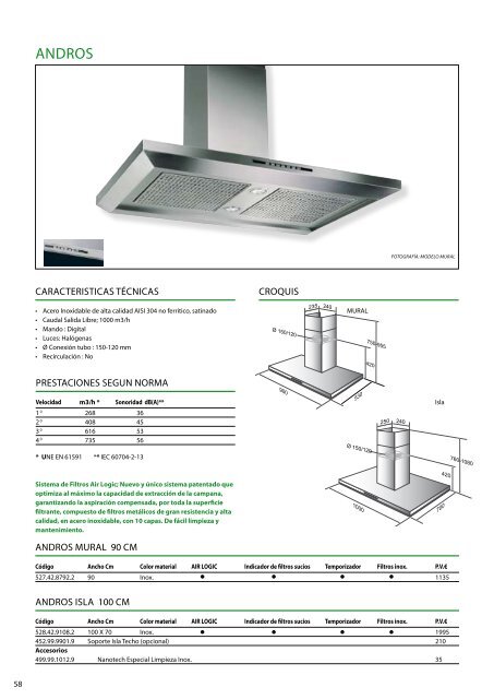 Thermex catalogo general - Rafel Truco, SL