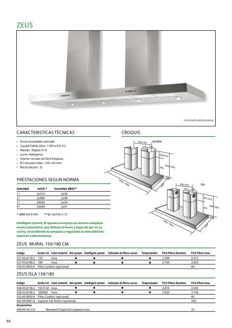 Thermex catalogo general - Rafel Truco, SL