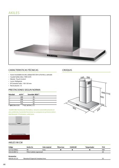 Thermex catalogo general - Rafel Truco, SL