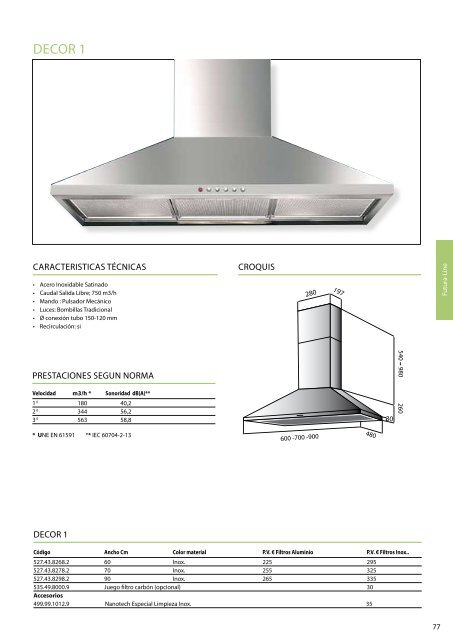 Thermex catalogo general - Rafel Truco, SL