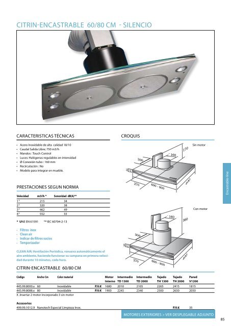 Thermex catalogo general - Rafel Truco, SL