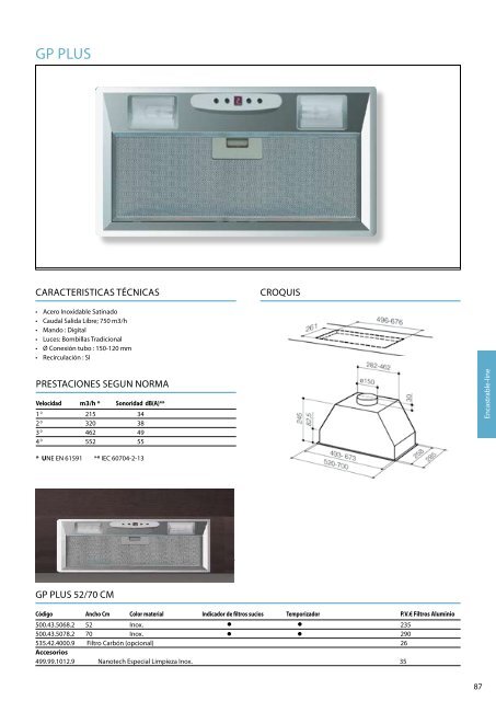 Thermex catalogo general - Rafel Truco, SL