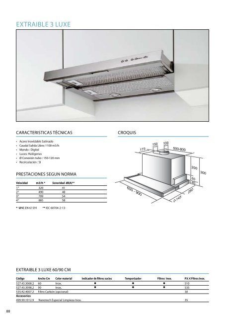 Thermex catalogo general - Rafel Truco, SL